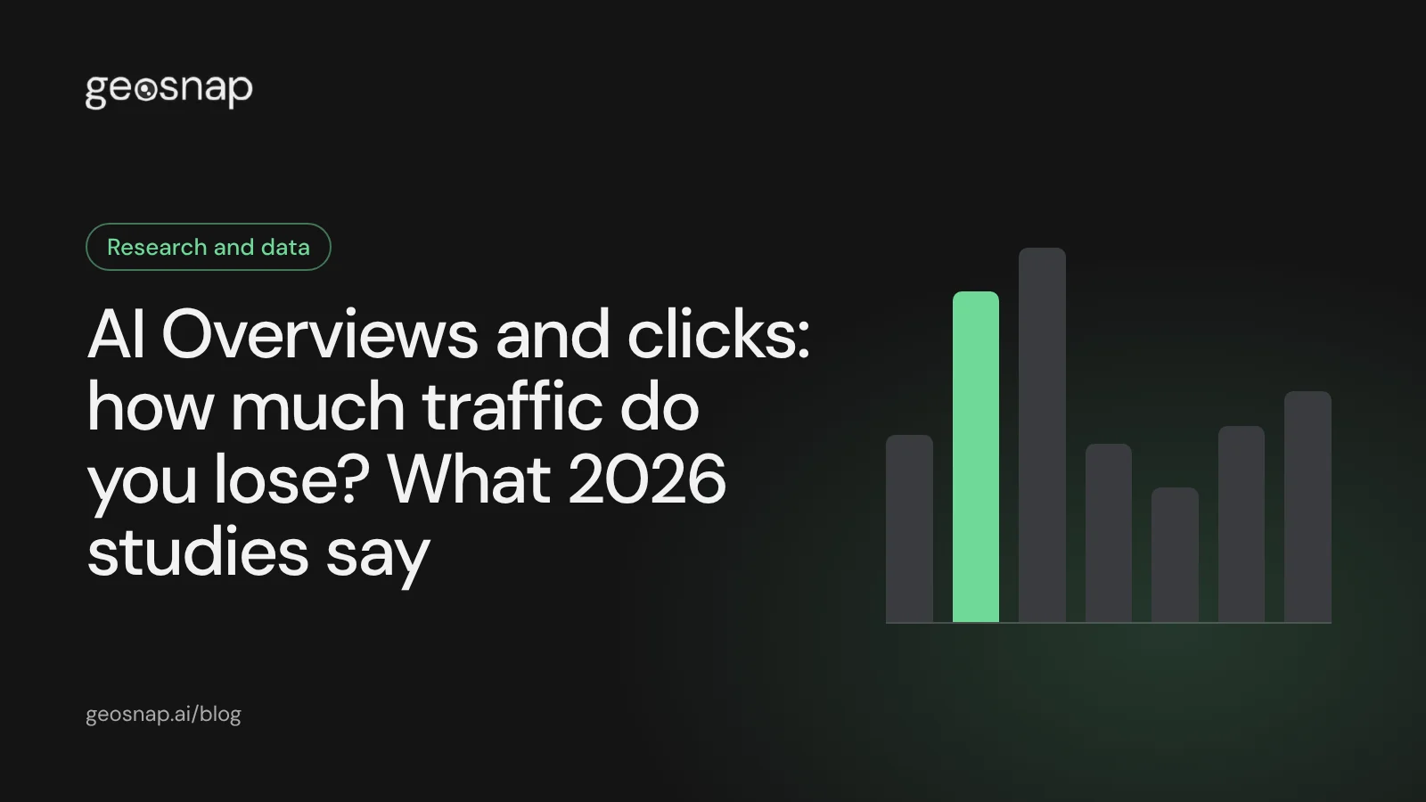 Cover: AI Overviews and clicks, what 2026 studies say
