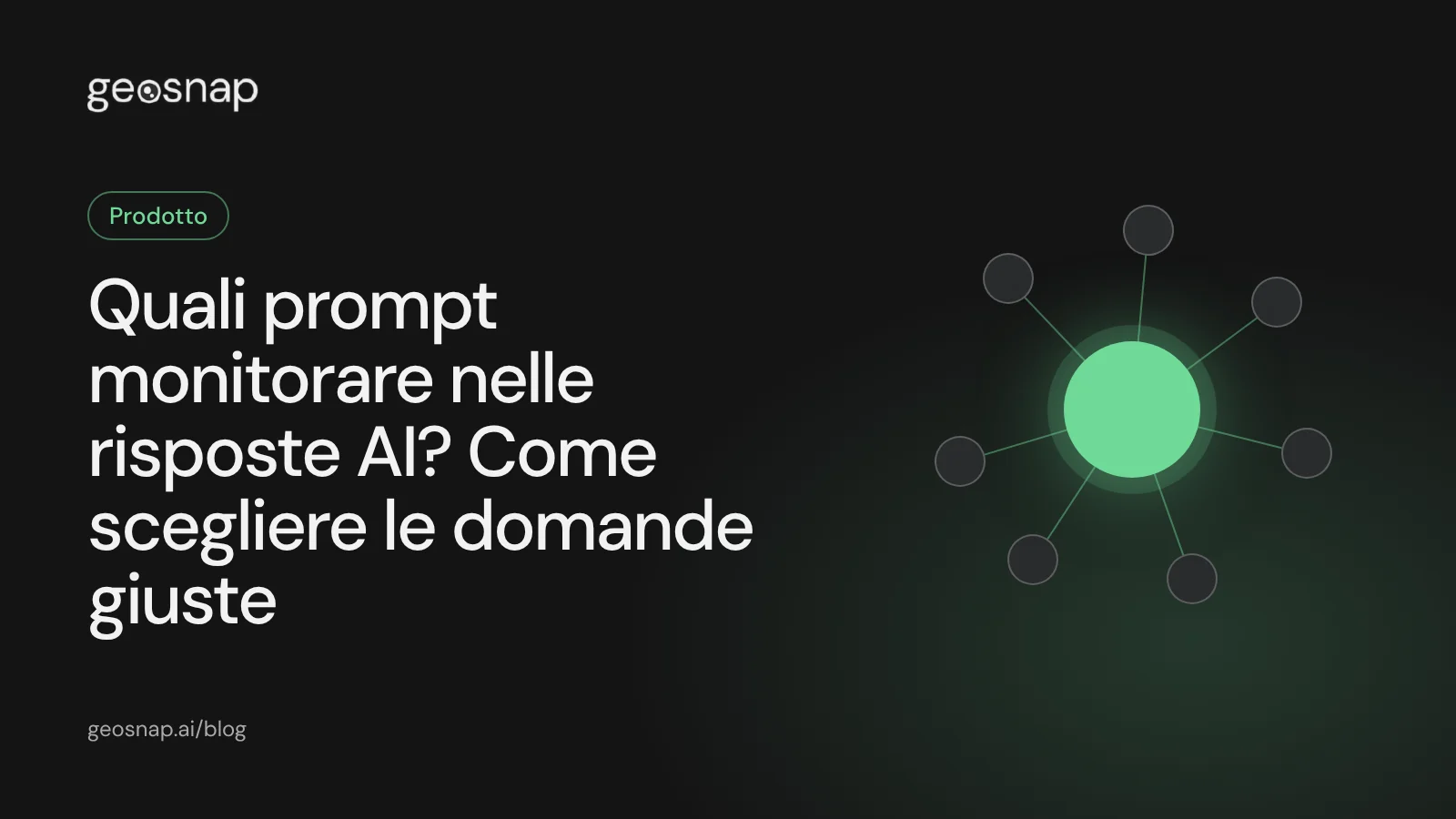 Copertina dell'articolo: una rete di domande rivolte all'AI collegate a un brand, con le fonti citate attorno