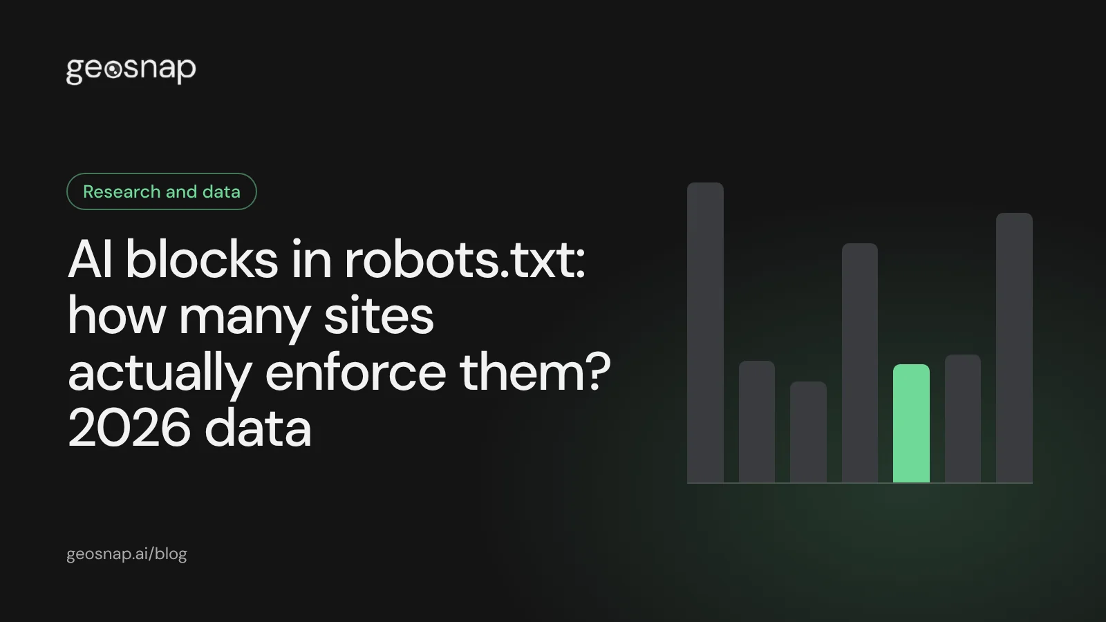 Cover: AI blocks in robots.txt: how many sites actually enforce them? 2026 data