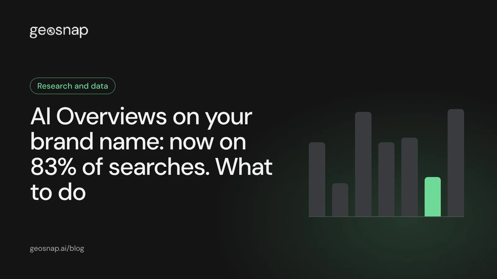 Cover: AI Overviews on your brand name: now on 83% of searches. What to do