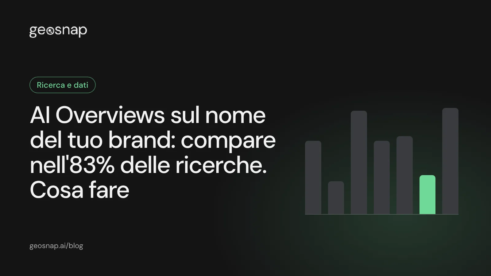 Copertina: AI Overviews sul nome del tuo brand: compare nell'83% delle ricerche. Cosa fare